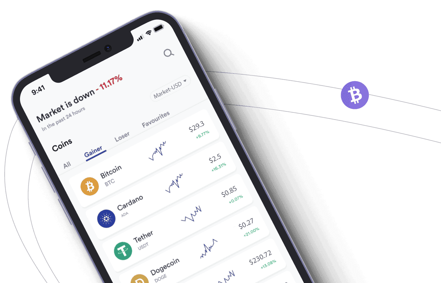 Szczit Lukseris analiza rynku